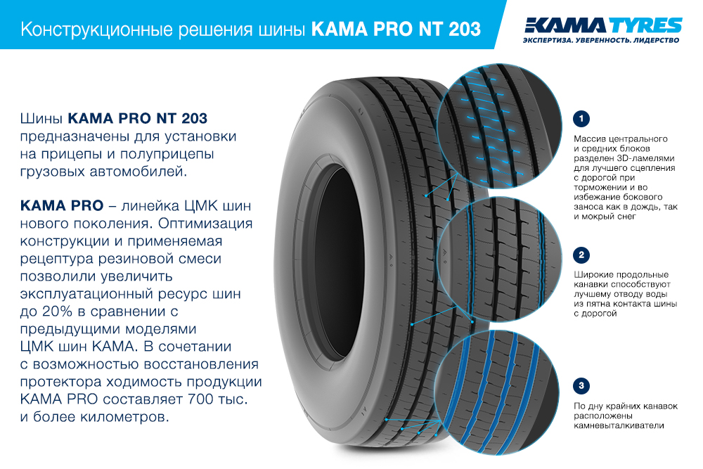 ЦМК шины KAMA PRO NT 203 385/55 R22.5 в Бийске